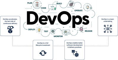 How DevOps Make A Difference