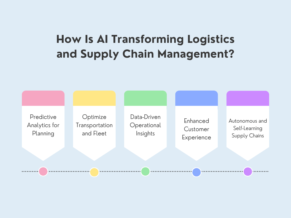 Future of Logistics Technology: How AI Builds Autonomous Supply Chains