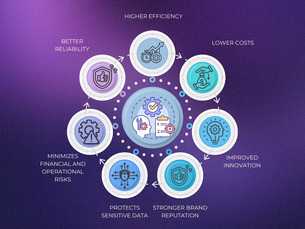 How Strong AI Security Benefits Businesses