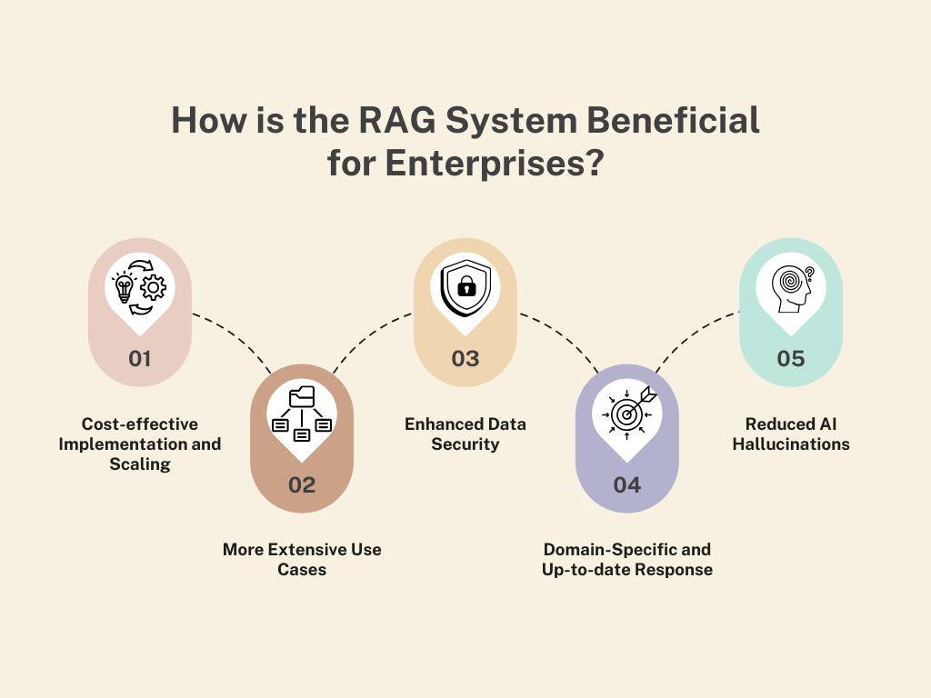 How is the RAG System Beneficial for Enterprises