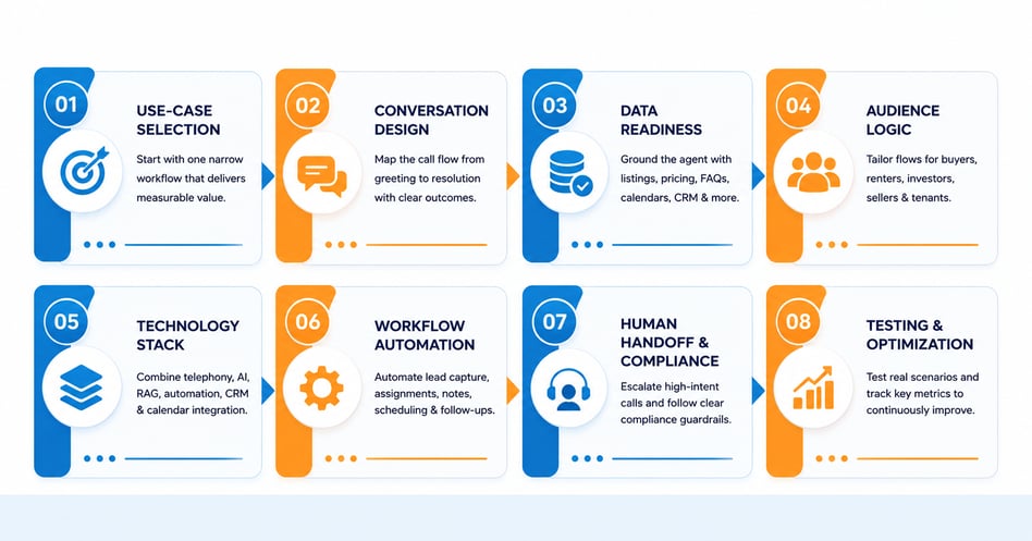 How to Build an AI assistant for real estate agents A Practical Framework (2)