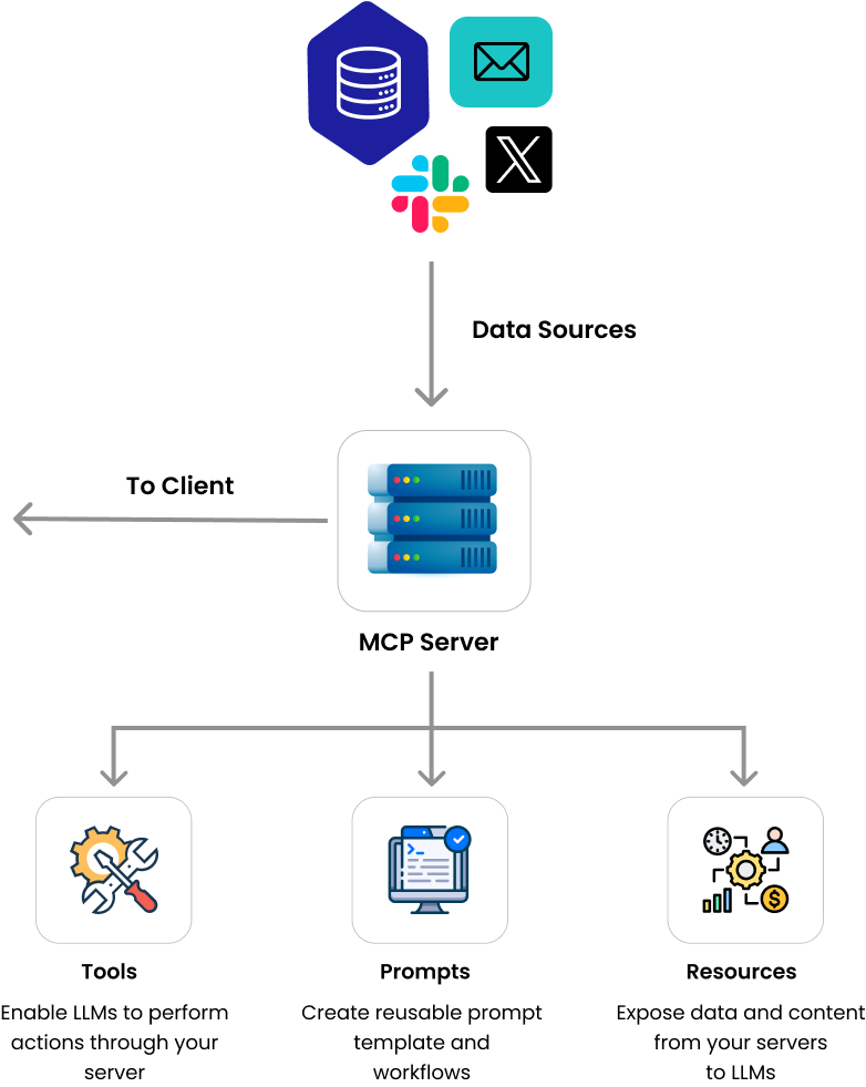 MCP Server Development Services