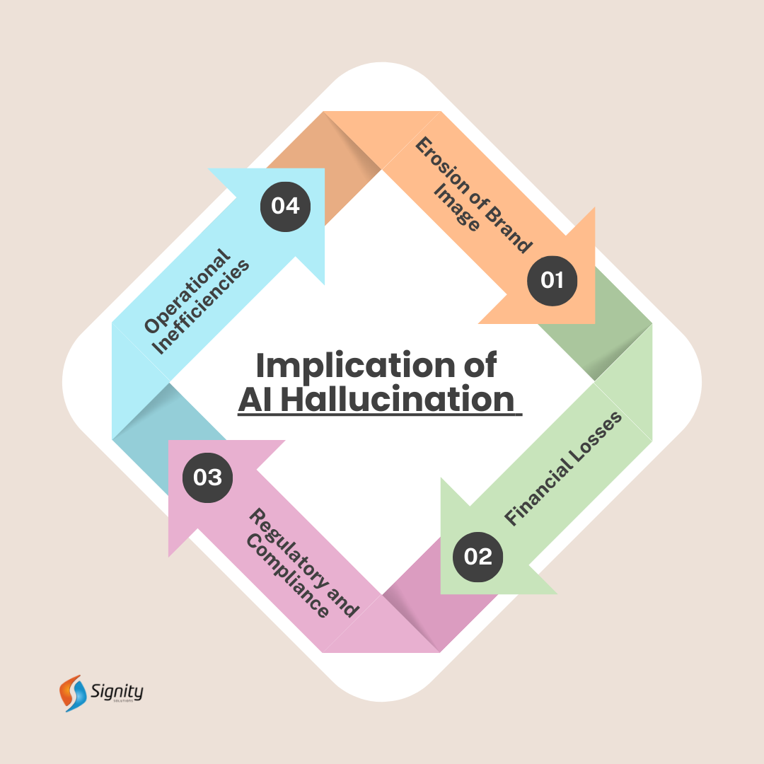 Implication of AI Hallucination 