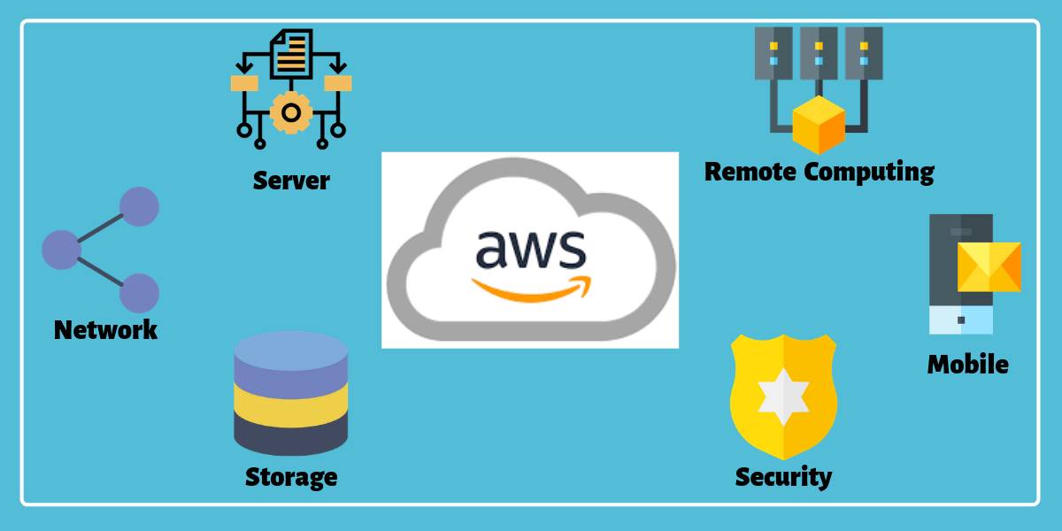 AWS-Lifecycle-SignitySolutions.