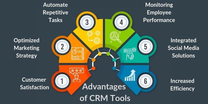  Why Use CRM Analytics Tool to Track Your Company's Goals 