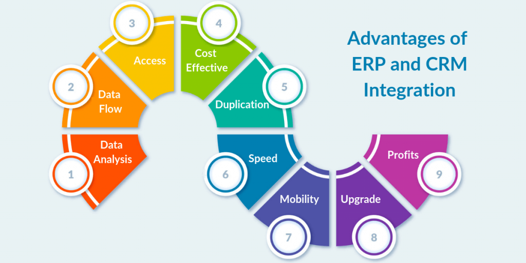 Advantages of ERP and CRM Integration