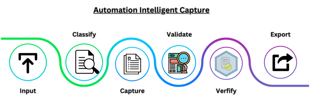 Automation Intelligent Capture