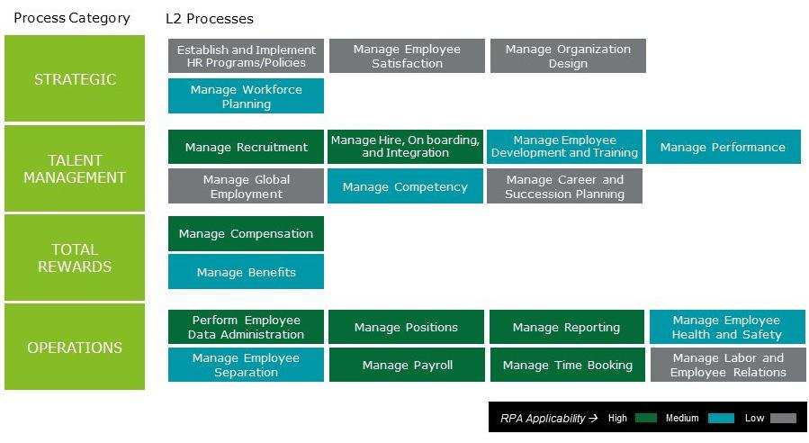 Benefits RPA can provide in HR-compressed