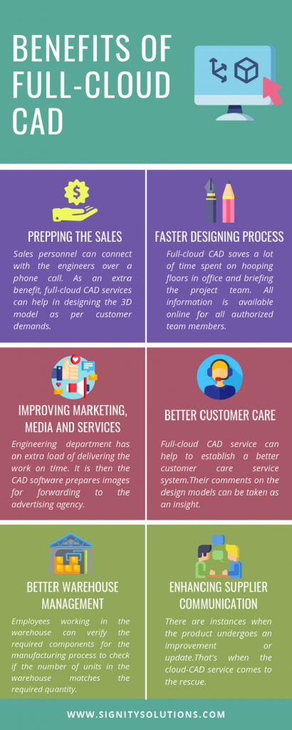 Benefits of Full-Cloud CAD-SignitySolutions