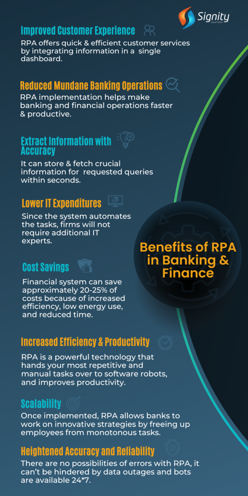 Benefits of RPA in Banking and Finance