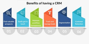 How CRM is Helping SMBs in Leveraging Their Growth?