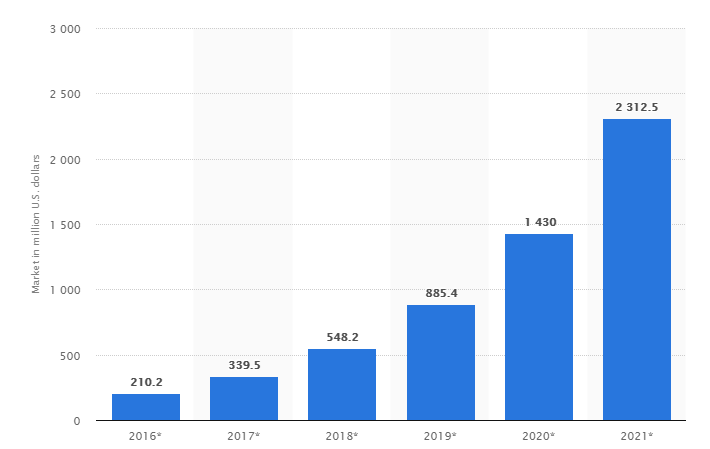 Blockchain-Technology-Graph