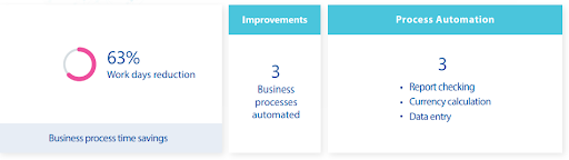 Business process time savings with RPA