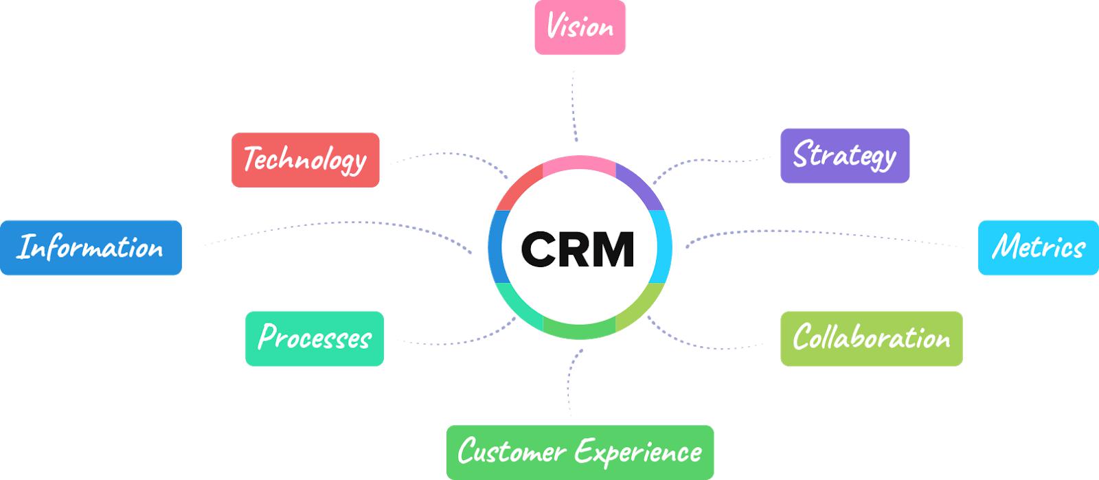 Common-Issues-Implementing-Zoho-CRM-SignitySolutions(7).JPG