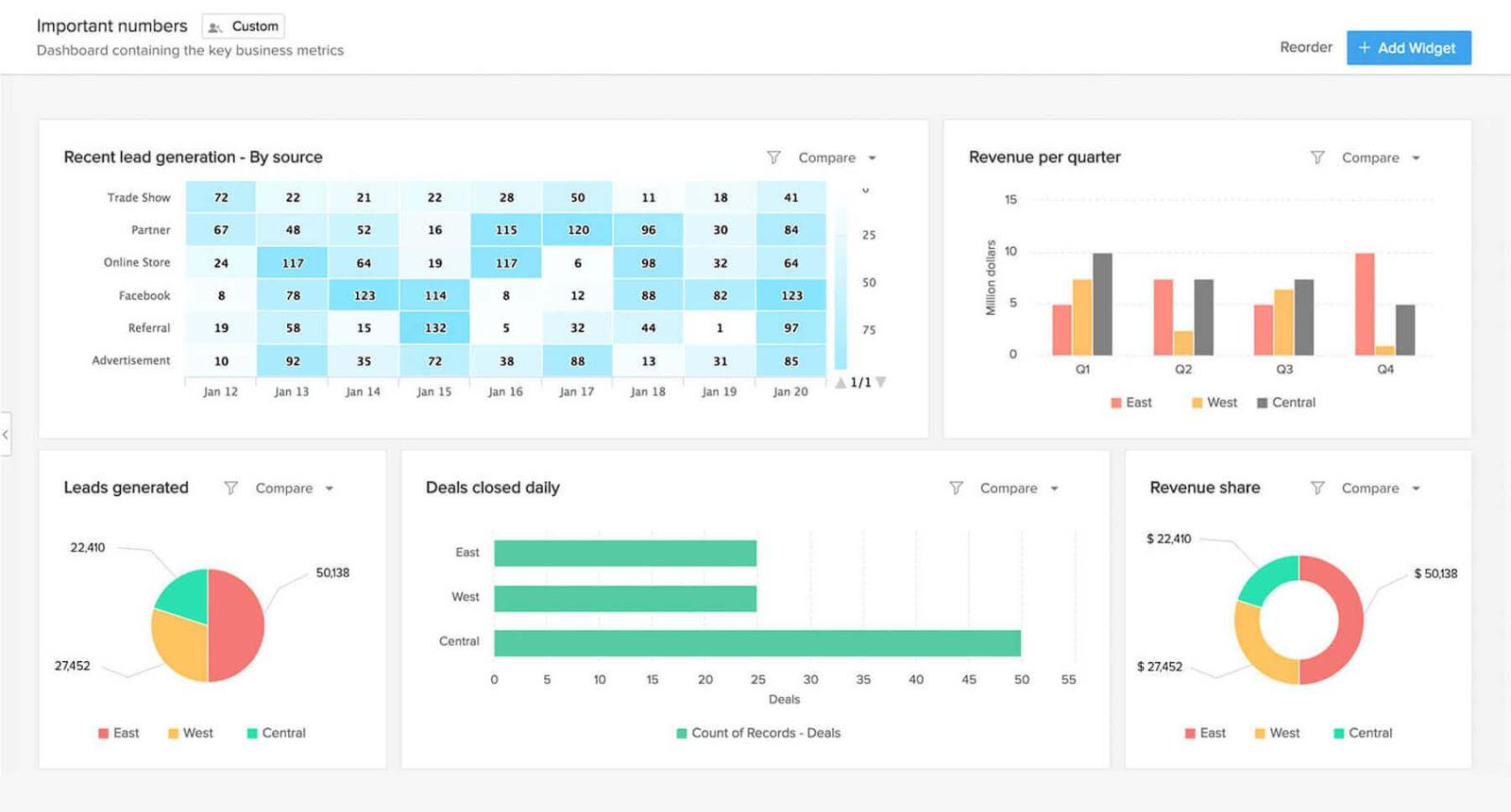 Common-Issues-Implementing-Zoho-CRM-SignitySolutions(8).JPG