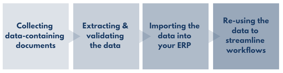 Data entry automation with RPA - Signity