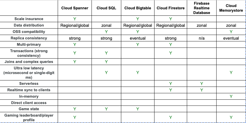 Database Parameters