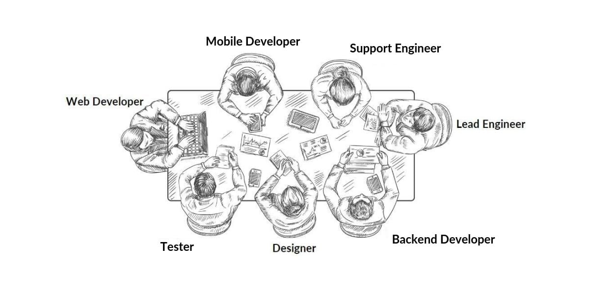 Development Team