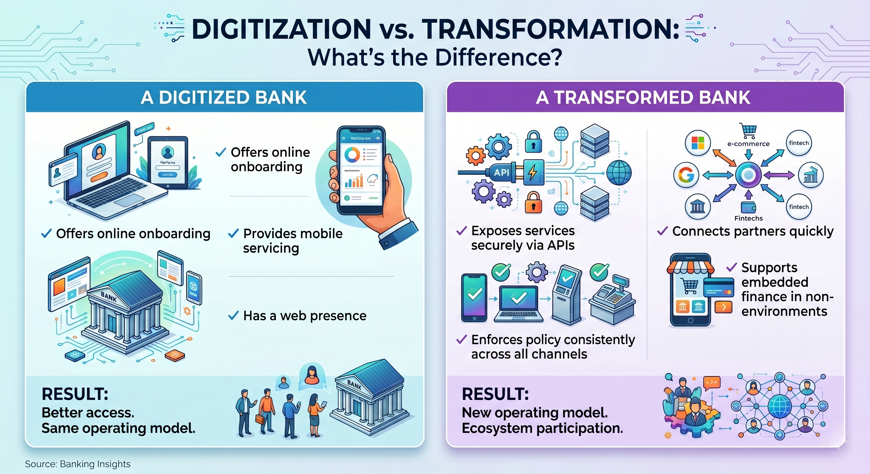 Digitization vs. Transformation Whats the Difference