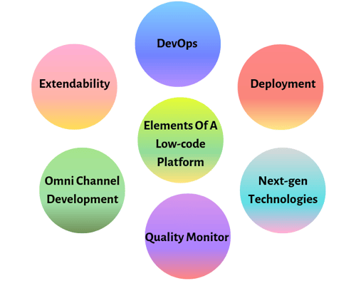 Elements of Low Code Development