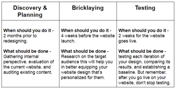 Redesigning Your Website? 4 Actionable Tips [Bonus Tip Included]