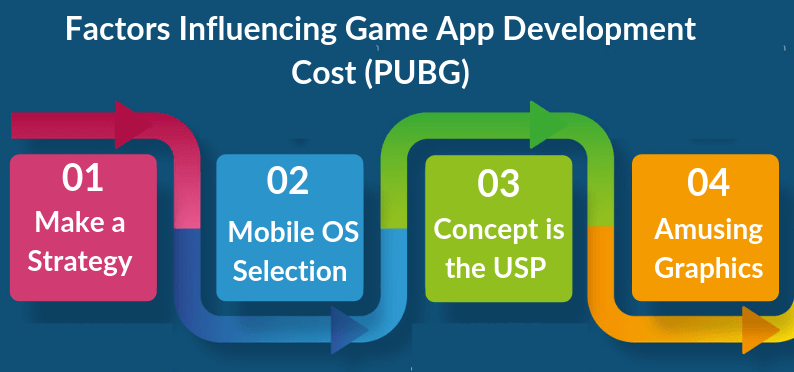 Game App Development Cost (PUBG)