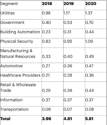 Gartner study for Telemedicine demand in 2021 - Signity Solutions