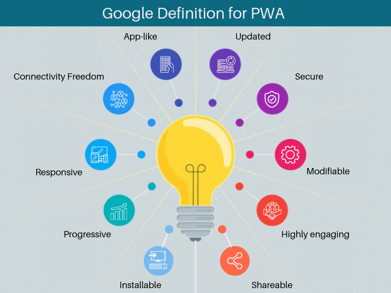 Google-Definition-for-PWA-SignitySolutions