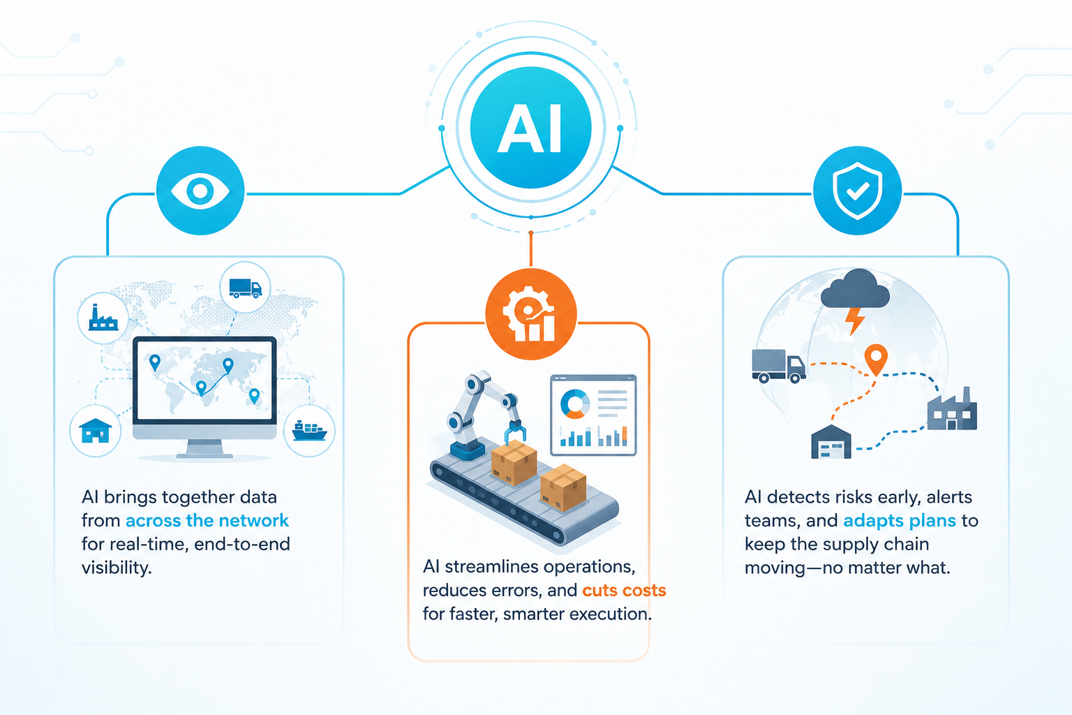 How Does AI Affect Supply Chain Performance