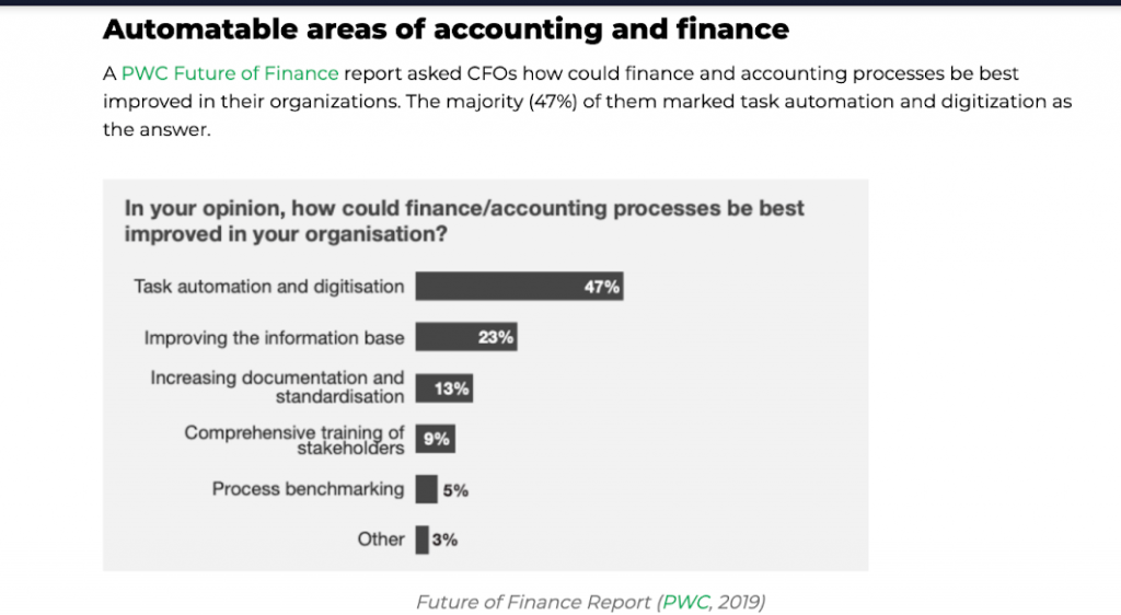How RPA will transform the finance and accounting processes of your business - Signity Solutions