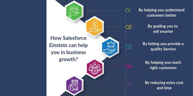  5 Reasons to Consider the New Salesforce Einstein Service 