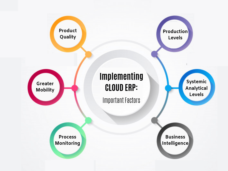 Implementing-Cloud-ERP-Solutions-Important-Factors-SignitySolutions