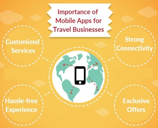  Why Mobile Apps are Important for Travel Businesses? 