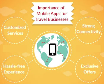 Why Mobile Apps are Important for Travel Businesses?
