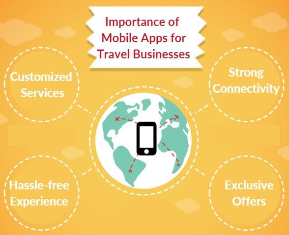 Importance of Mobile Apps for Travel Businesses