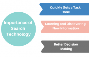 Importance-of-Search-Technology-SignitySolutions