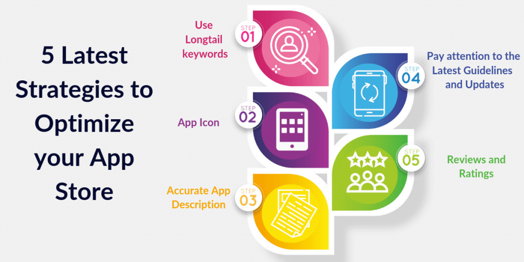 Latest Strategies to Optimize your App Store
