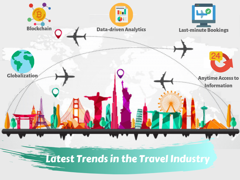 Latest Trends in the Travel Industry-SignitySolutions