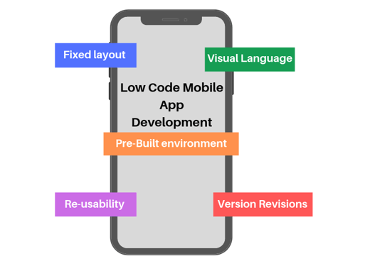 ow Code Mobile App Development