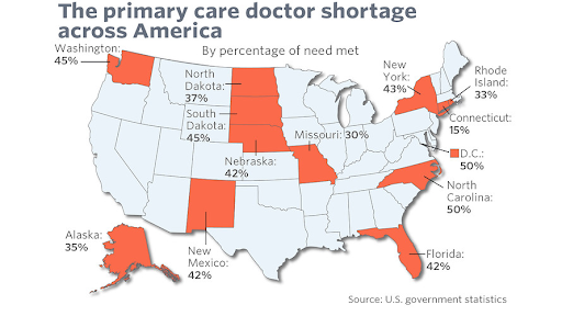 Medical Experts Scarcity in the United States - Signity Solutions