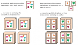 Microservices-Architecture-for-Enterprise-Signity-Solutions