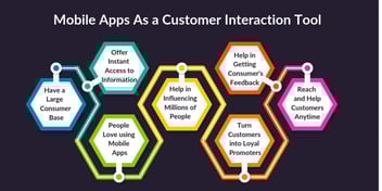 The Powerhouse of Customer Interactions via Personalized Devices
