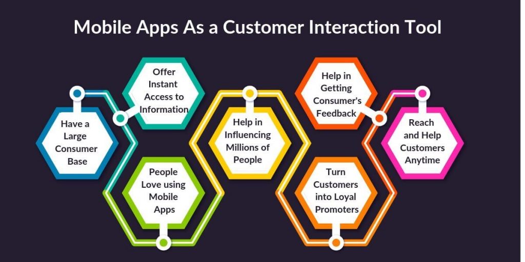 Customer Using App Image The Powerhouse of Customer Interactions via Personalized Devices
