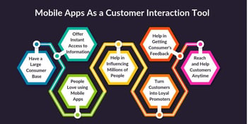 The Powerhouse of Customer Interactions via Personalized Devices