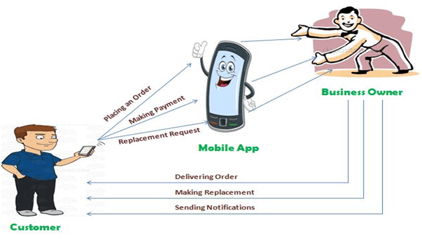 Mobile Apps blog