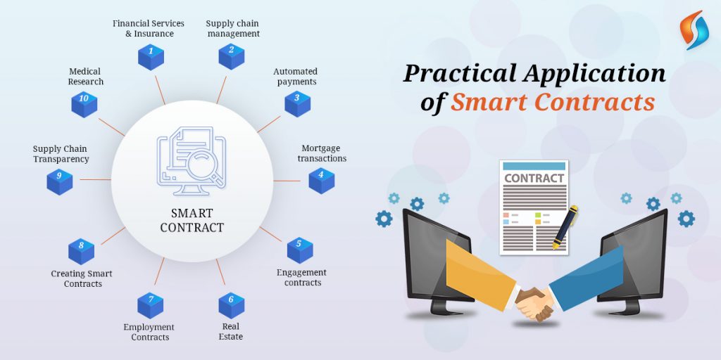 Practical-Application-Smart-Contracts-SignitySolutions