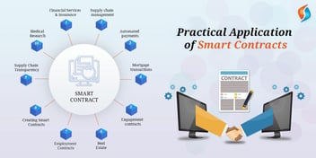 Practical Applications of Smart Contracts