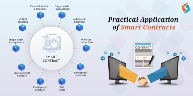  Practical Applications of Smart Contracts 