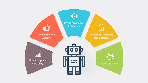 RPA Benefits for Inventory Management - Signity