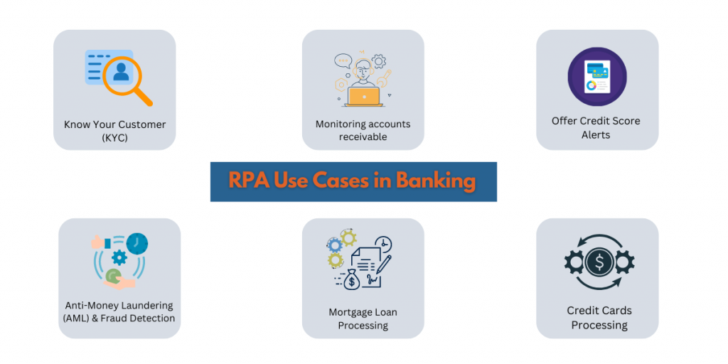 RPA Use Cases in Banking